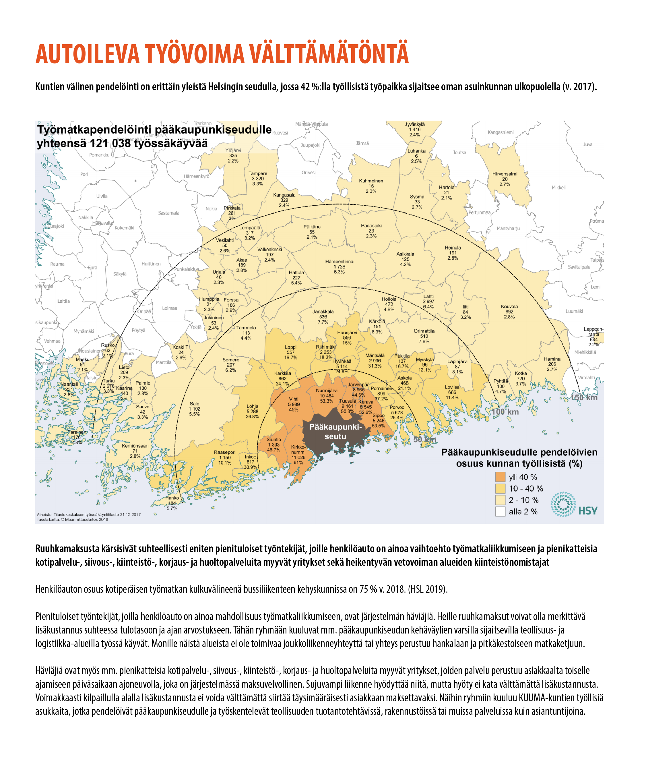 KUUMA-seutu infograafi 11.2.2021