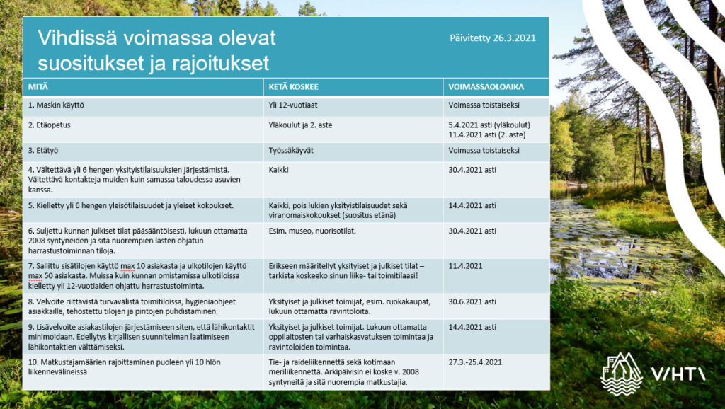 Voimassa olevat suositukset ja rajoitukset päivitetty 26.3.2021