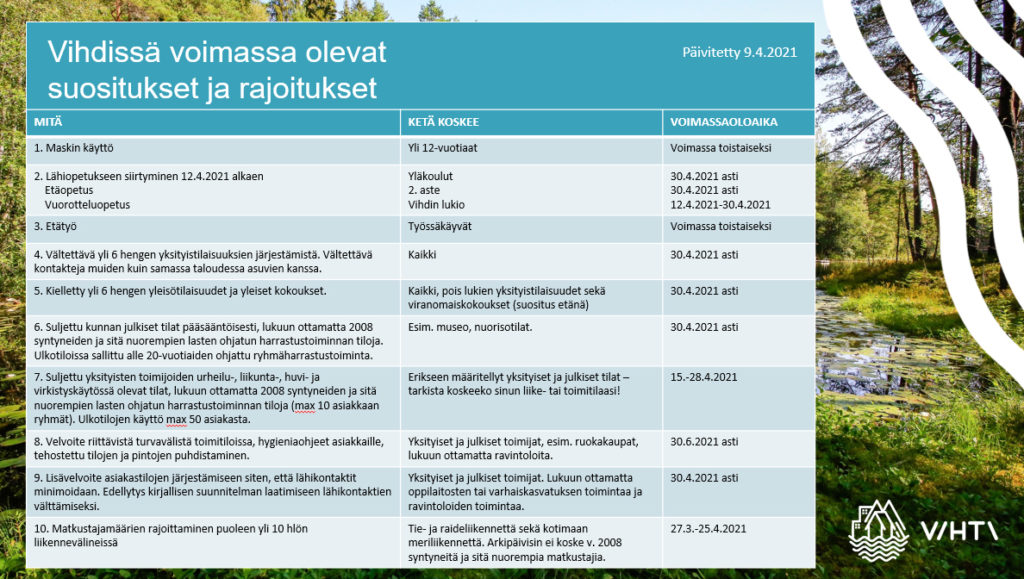 Suositukset ja rajoitukset 9.4.2021