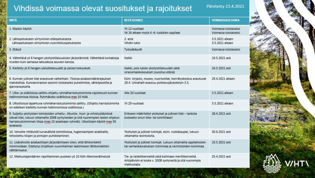 Suositukset ja rajoitukset 23.4.2021