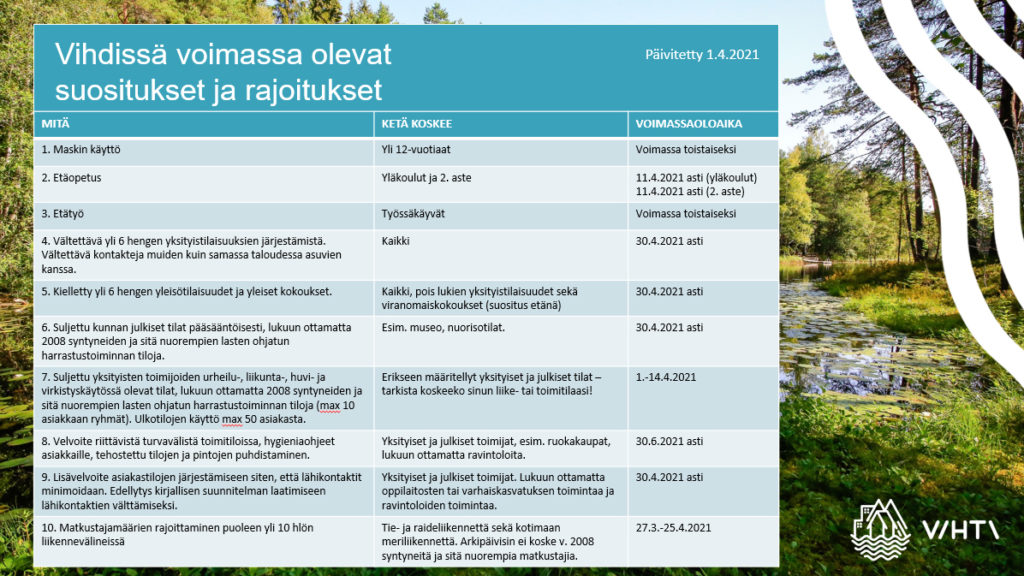 Voimassa olevat suositukset ja rajoitukset päivitetty 1.4.2021