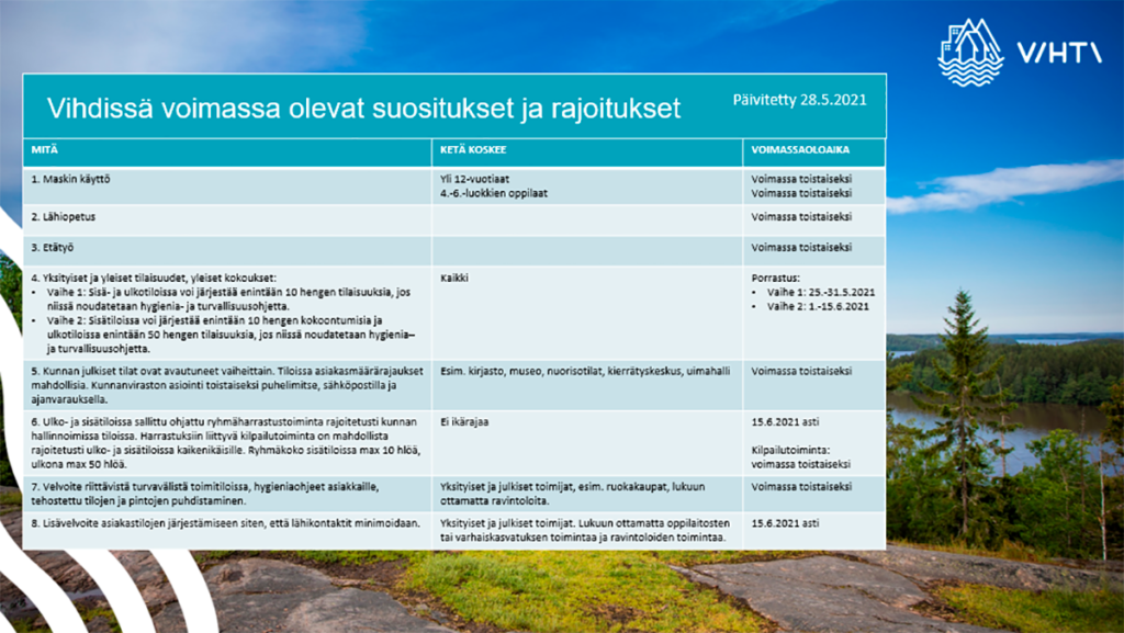 Voimassa olevat suositukset ja rajoitukset