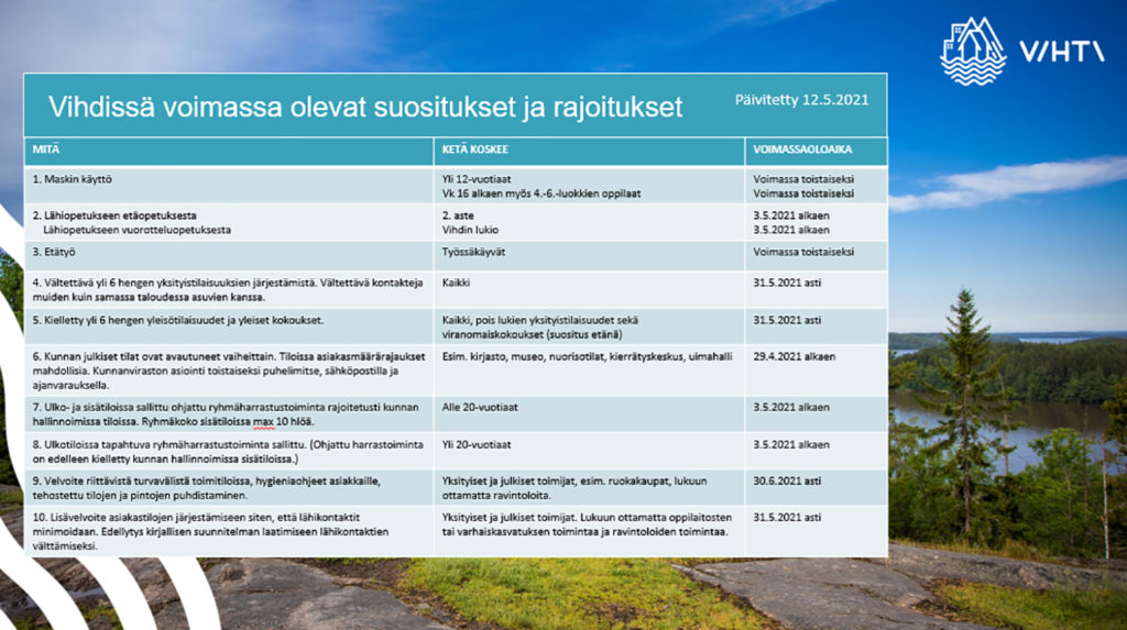 Kooste voimassa olevista suosituksista ja rajoituksista