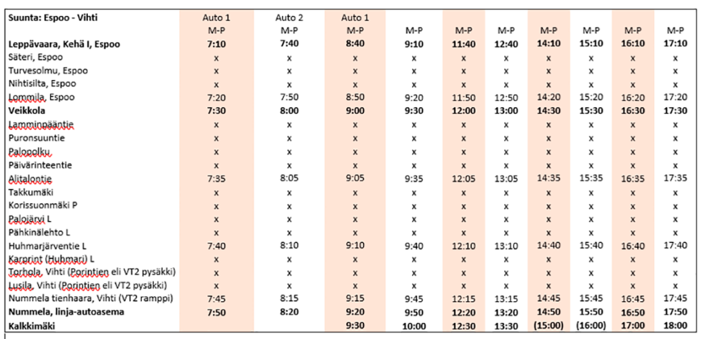 Nummela-Leppävaara-bussilinjan aikataulu
