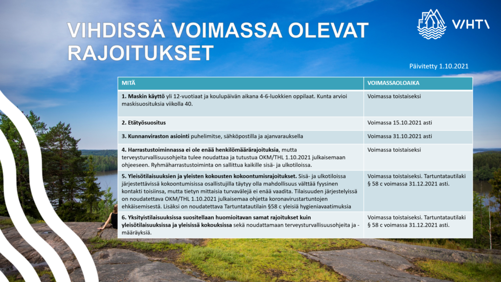 Voimassa olevat rajoitukset