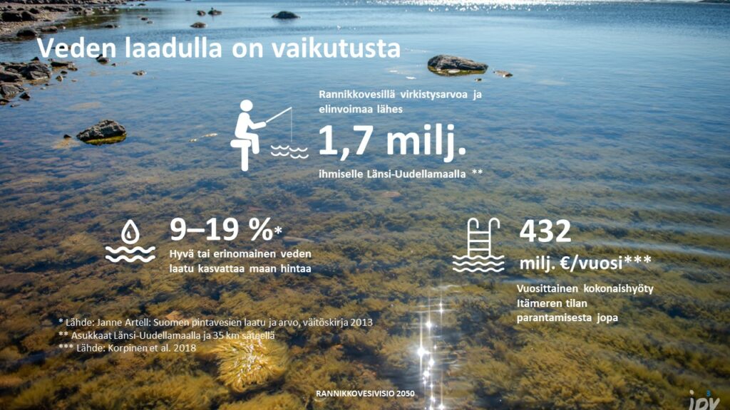 Infograafi veden laadun vaikutuksesta