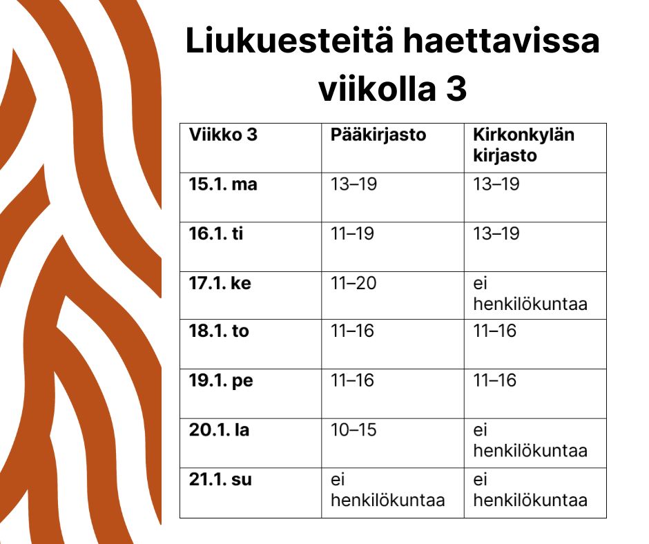 kirjastojen aukioloajat viikolla 3