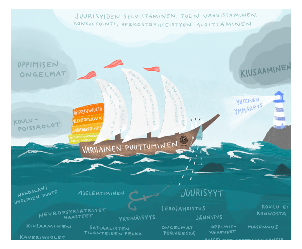 Kuvituskuva veneestä myrskyisällä merellä symboloimassa varhaista puuttumista koulunkäynnin haasteisiin. Kuvassa korostuvat oppimisen tuen, opiskeluhuollon, yhteistyön ja yhteisen ymmärryksen merkitys kiusaamisen, poissaolojen ja muiden hyvinvoinnin haasteiden käsittelyssä